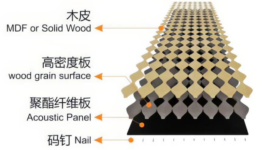 Supplier source diagram showing one possible diamond-profile construction