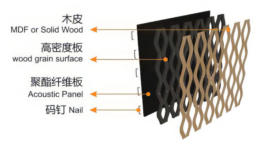 Supplier source diagram showing one possible layered construction