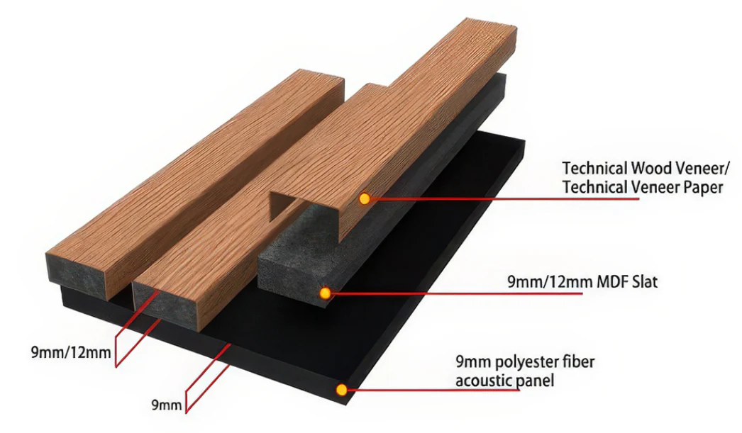 Supplier source diagram showing one possible veneer, MDF, and felt construction