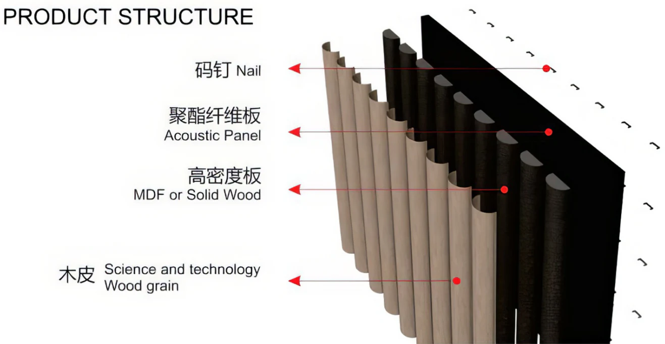 Supplier source diagram showing one possible rounded-profile construction